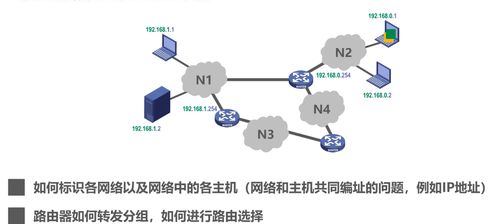 計算機網(wǎng)絡(luò)第1章 概述與基礎(chǔ)概念